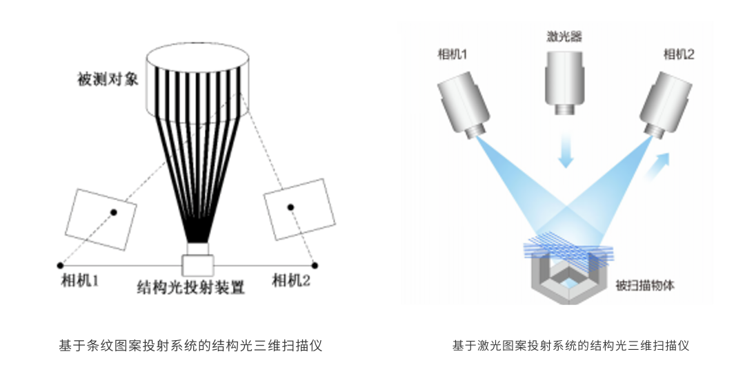 揭秘&ldquo;数字复刻&rdquo;技术&mdash;&mdash;3D扫描仪（附主流厂商盘点）
