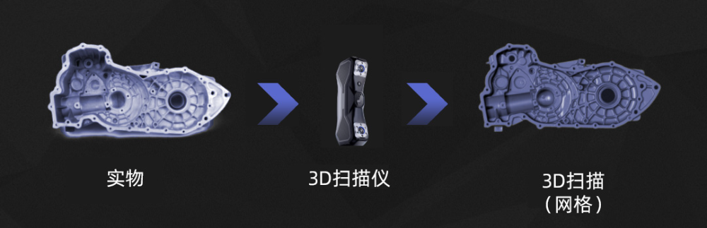 揭秘&ldquo;数字复刻&rdquo;技术&mdash;&mdash;3D扫描仪（附主流厂商盘点）