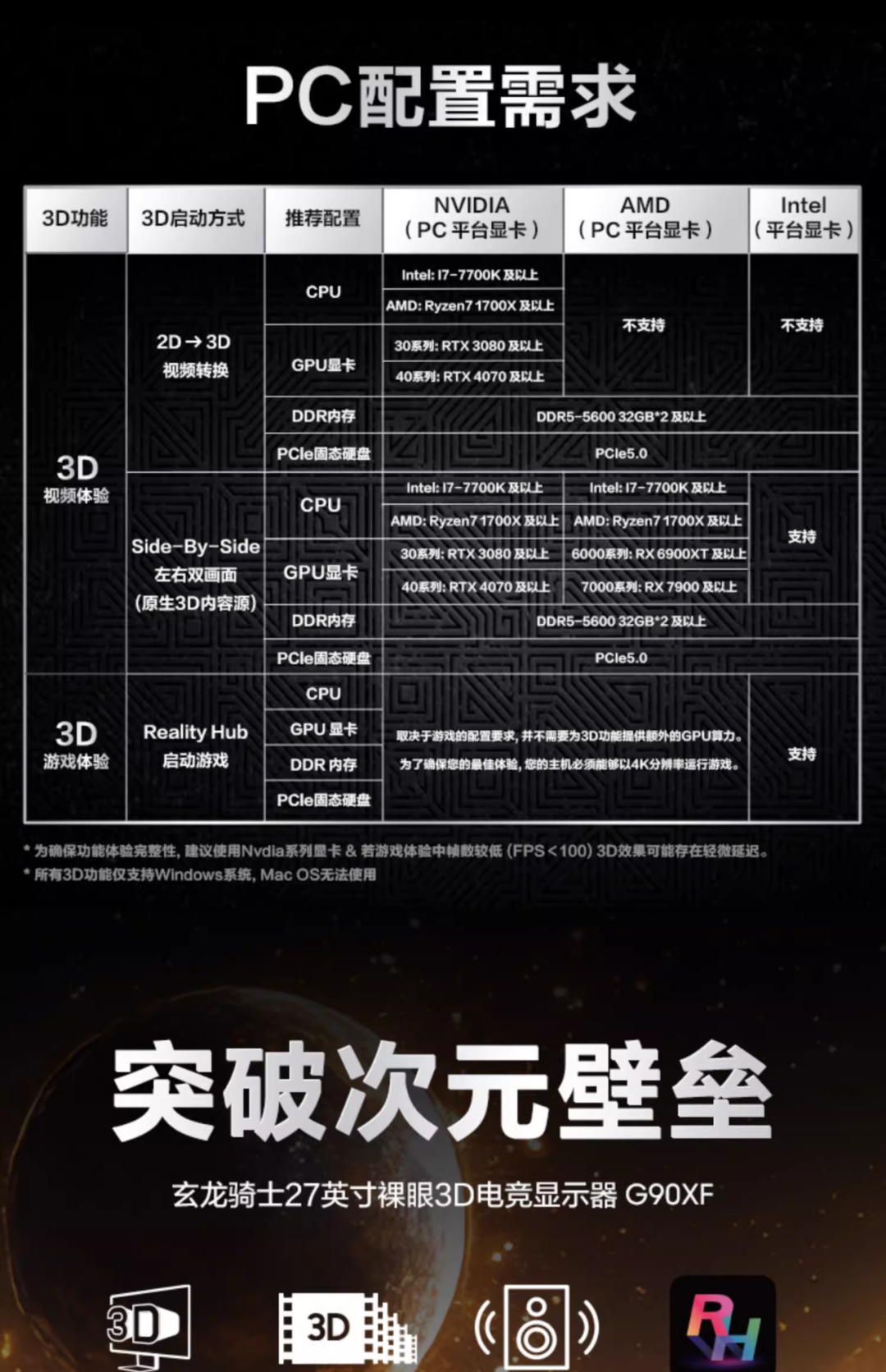 黑科技！真裸眼3D显示器三星 G90XF上市！！！