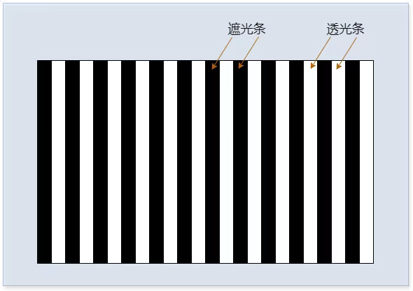 浅析裸眼3D显示技术