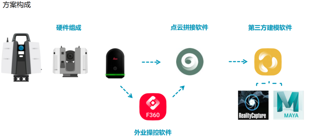 三维扫描在影视特效行业的应用与优势