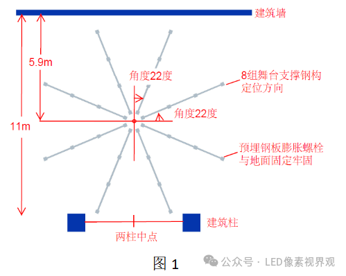 某360&deg;大场景 3D 虚拟显示系统项目安装说明