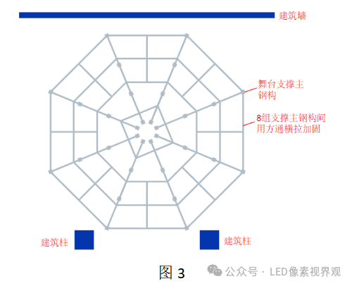 某360&deg;大场景 3D 虚拟显示系统项目安装说明