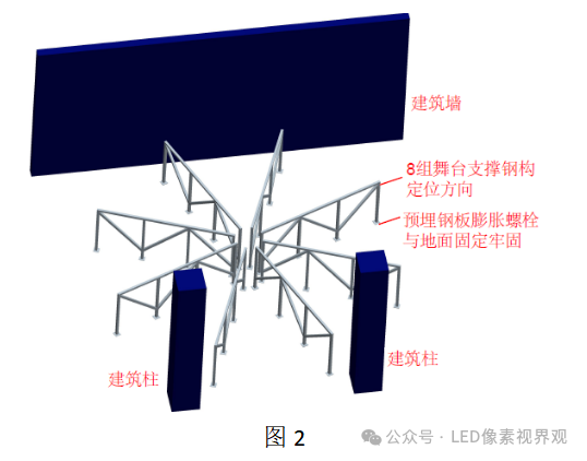 某360&deg;大场景 3D 虚拟显示系统项目安装说明