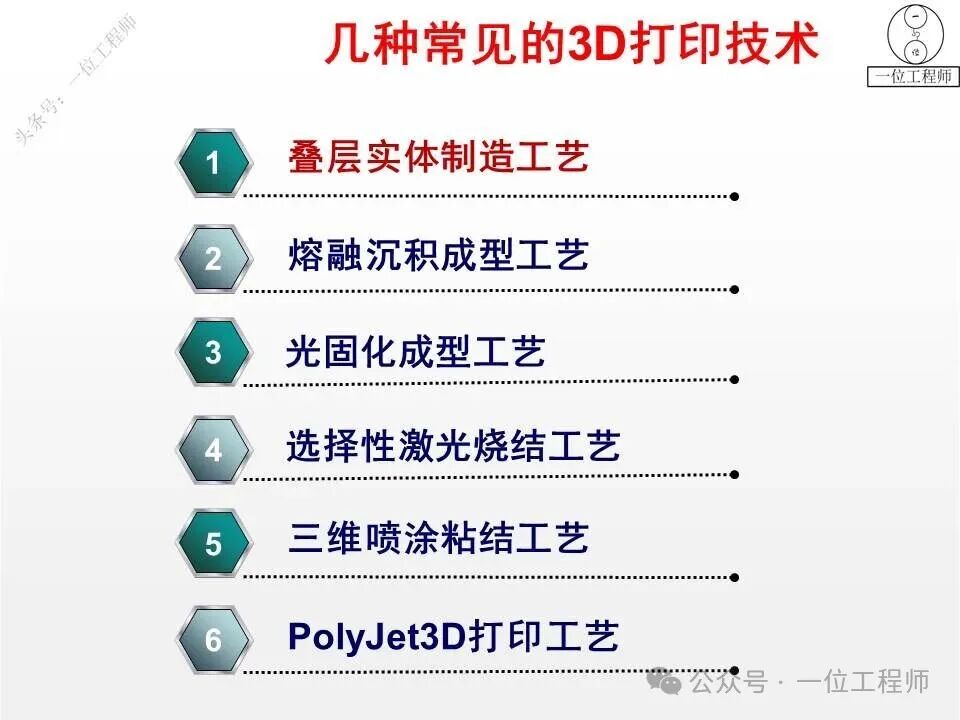 一文看懂6种常见的3D打印技术，各类技术的特点和应用场景