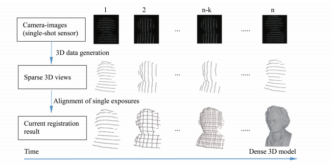 有关3D视觉成像原理
