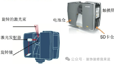 三维激光扫描仪测量技术