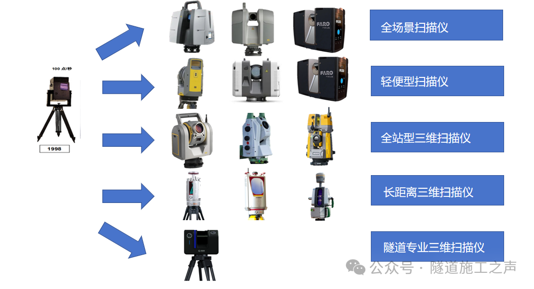 三维激光扫描全解析：从原理、历程到主流厂商对比