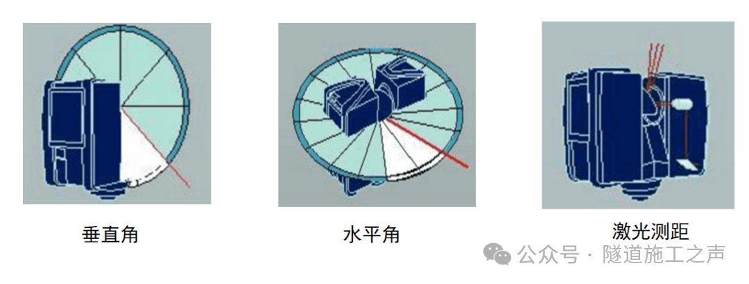 三维激光扫描全解析：从原理、历程到主流厂商对比
